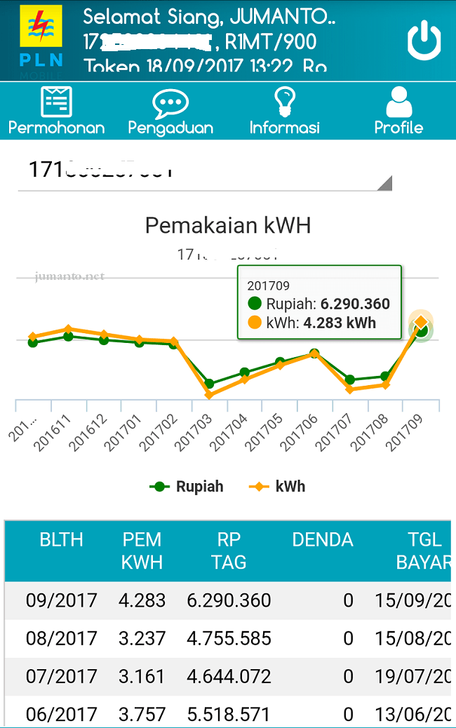 Blibli Cek Tagihan Listrik - Homecare24