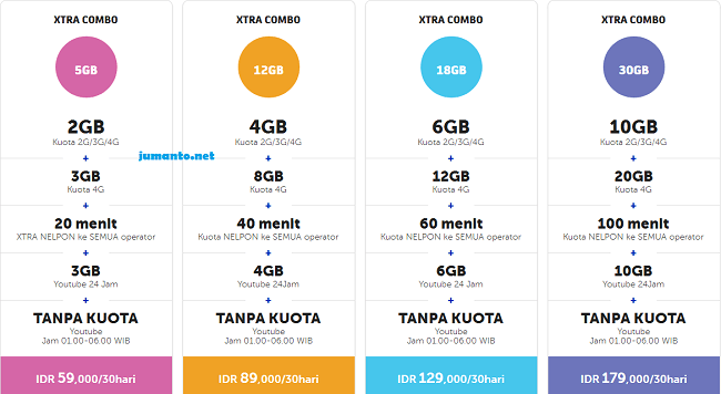 paket internet 4g paling murah di indonesia